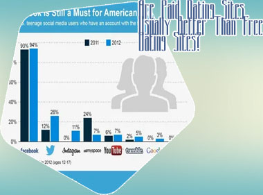 Most popular canadian dating sites